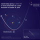 Illustration for article titled Martian Robots Brace For Close Encounter With Comet Siding Spring